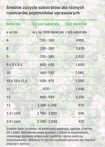 Podłoże TS 2 MEDIUM BASIC WITH CLAY 210L Srednie_zuzycie_substratow