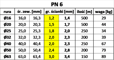 Rura Irygacyjna 16 PN6