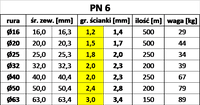 Rura Irygacyjna 16 PN6